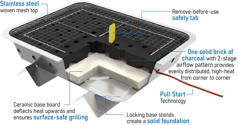 
                  
                    Infographic showing Pull Start Fire Grill features including solid charcoal brick and pull-start ignition
                  
                