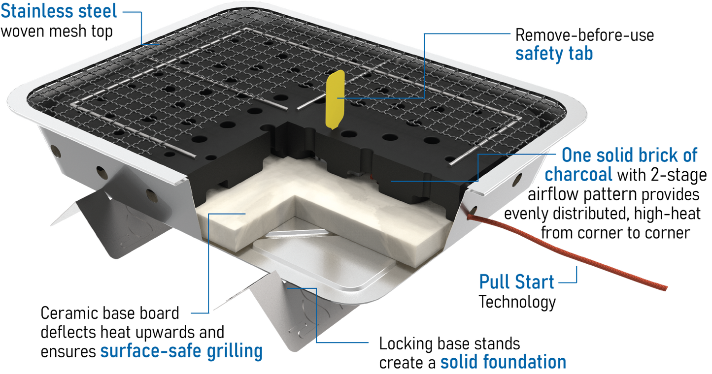 
                  
                    Infographic showing Pull Start Fire Grill features including solid charcoal brick and pull-start ignition
                  
                